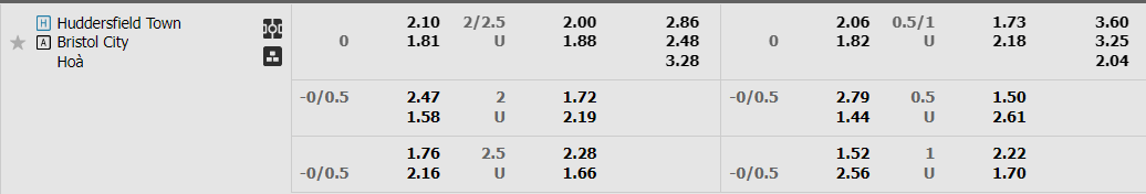 Tỷ lệ kèo Huddersfield vs Bristol Tỷ lệ kèo Huddersfield vs Bristol