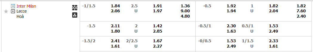 Tỷ lệ kèo Inter vs Lecce Tỷ lệ kèo Inter vs Lecce