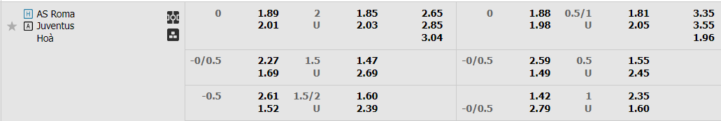 Tỷ lệ kèo Roma vs Juventus Tỷ lệ kèo Roma vs Juventus